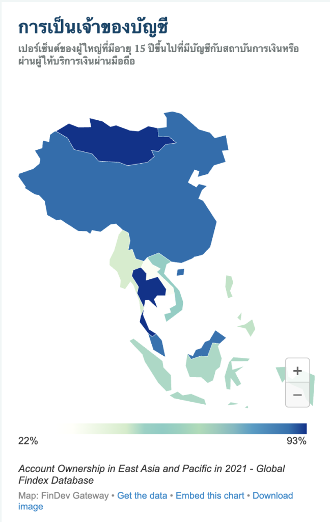 ผู้ใหญ่ไทย 96% มีบัญชีการเงิน